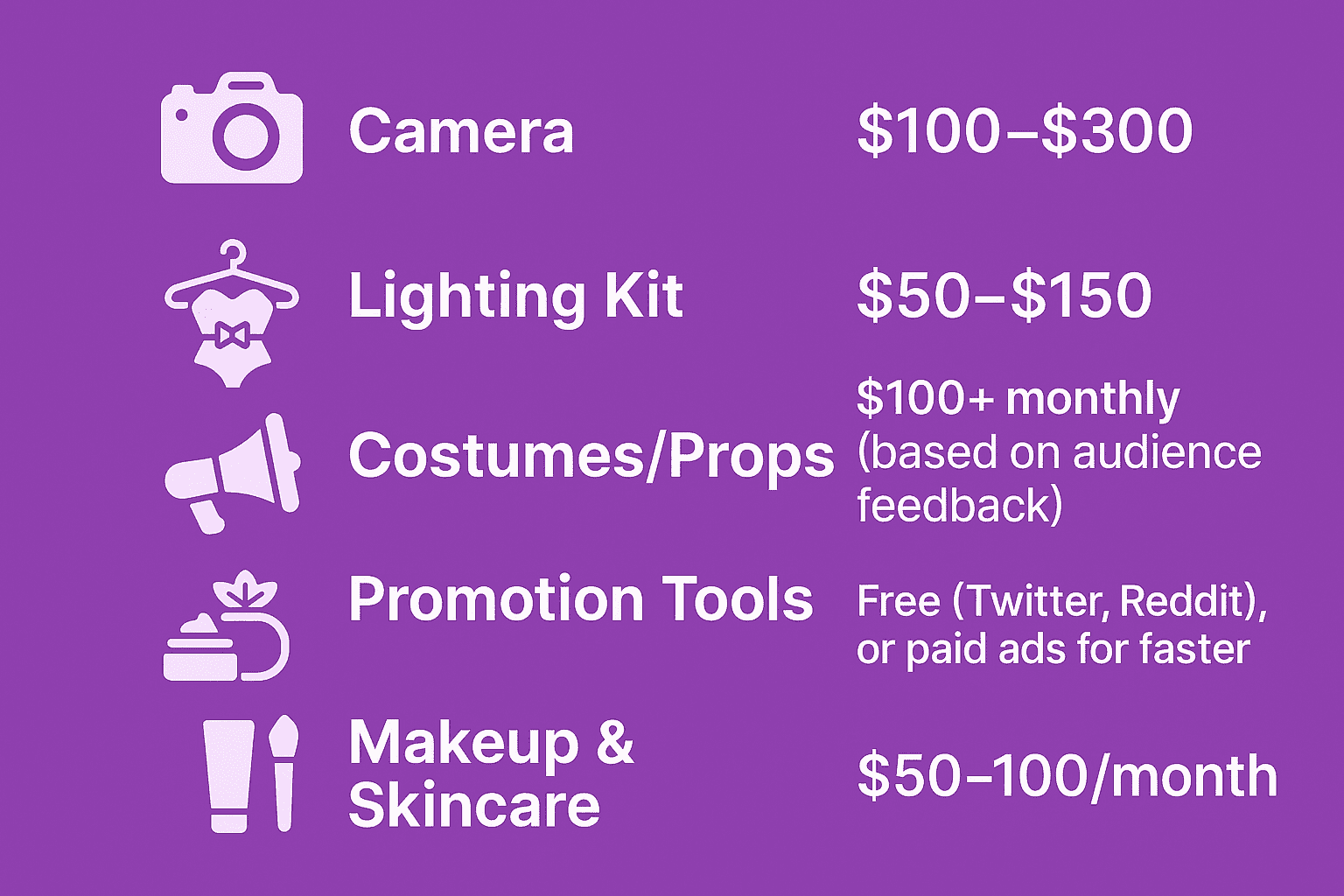 how much do webcam girls make