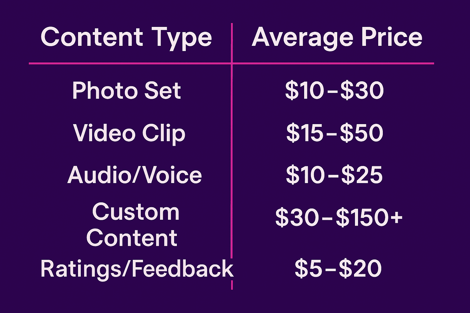 fetish content creation